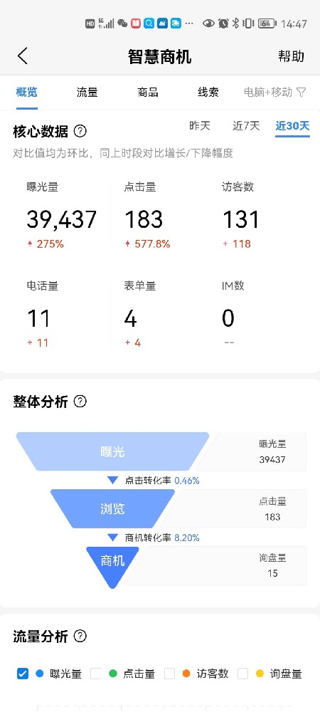 爱采购代运营案例4