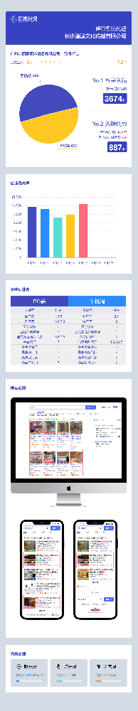 爱采购代运营案例6