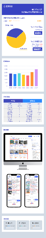爱采购代运营案例8
