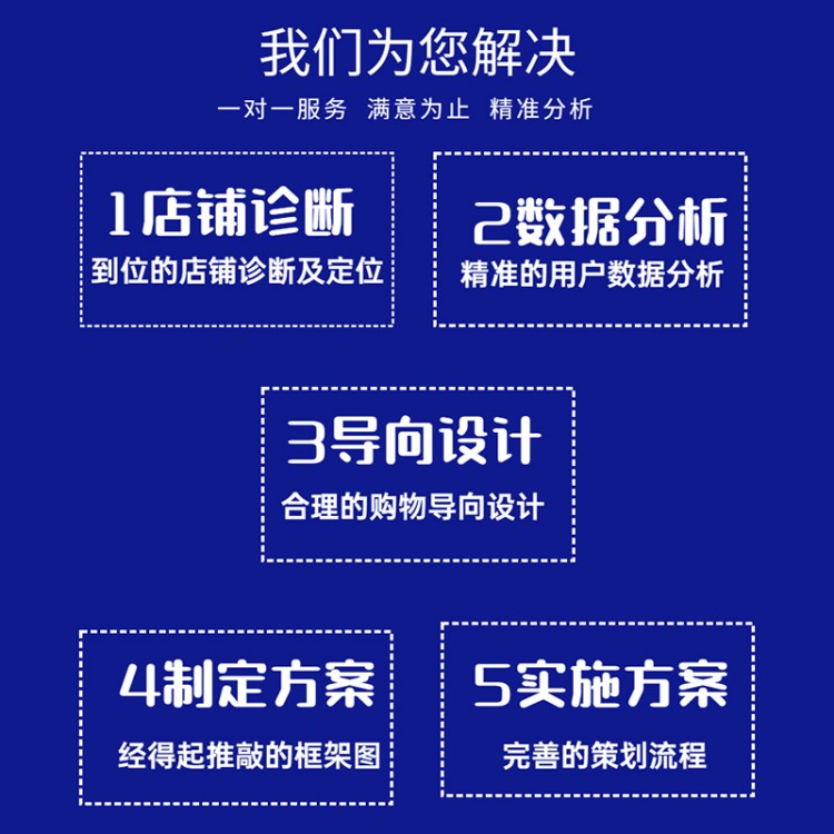 1688生意参谋数据分析方法